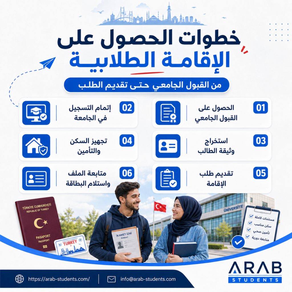 مسار الطالب من القبول إلى بطاقة الإقامة