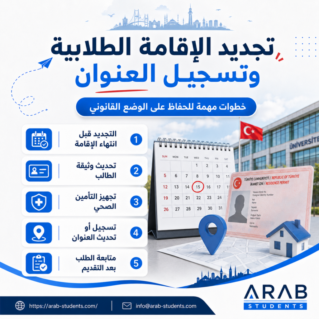 إثبات السكن
