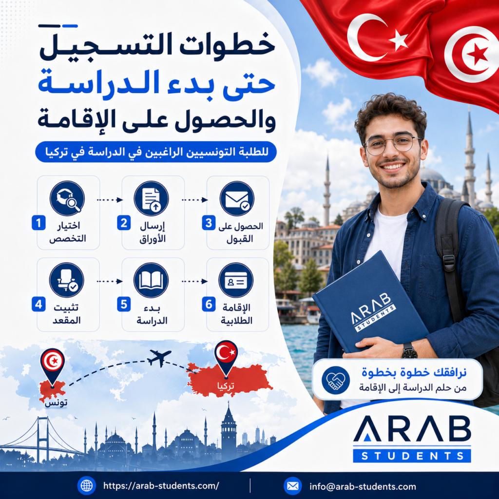 خطوات الدراسة في تركيا من التسجيل إلى الإقامة