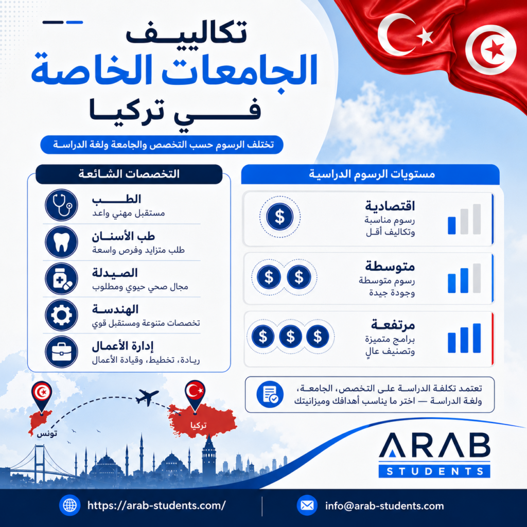 تكاليف الدراسة في الجامعات الخاصة