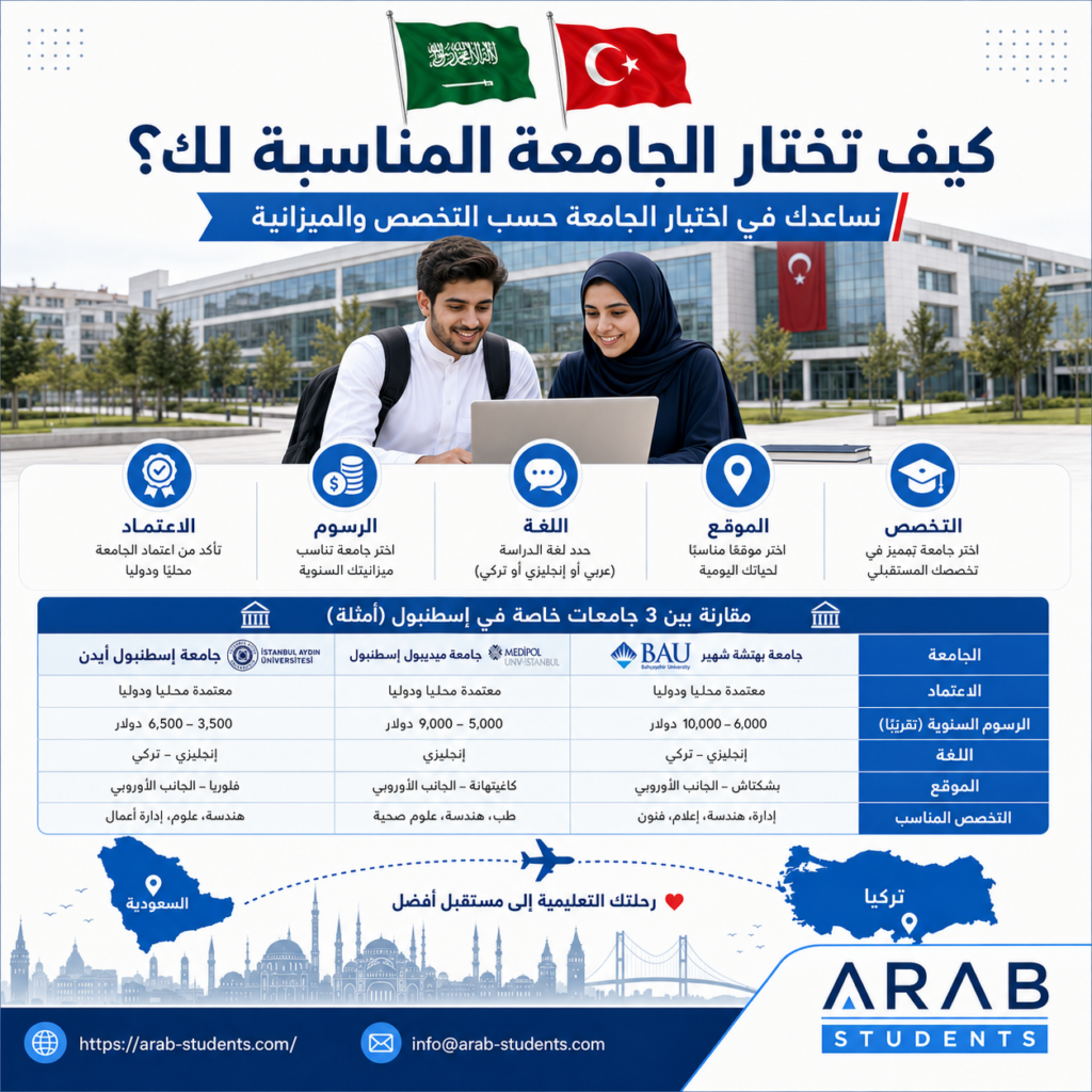 كيف نختار الجامعة المناسبة؟