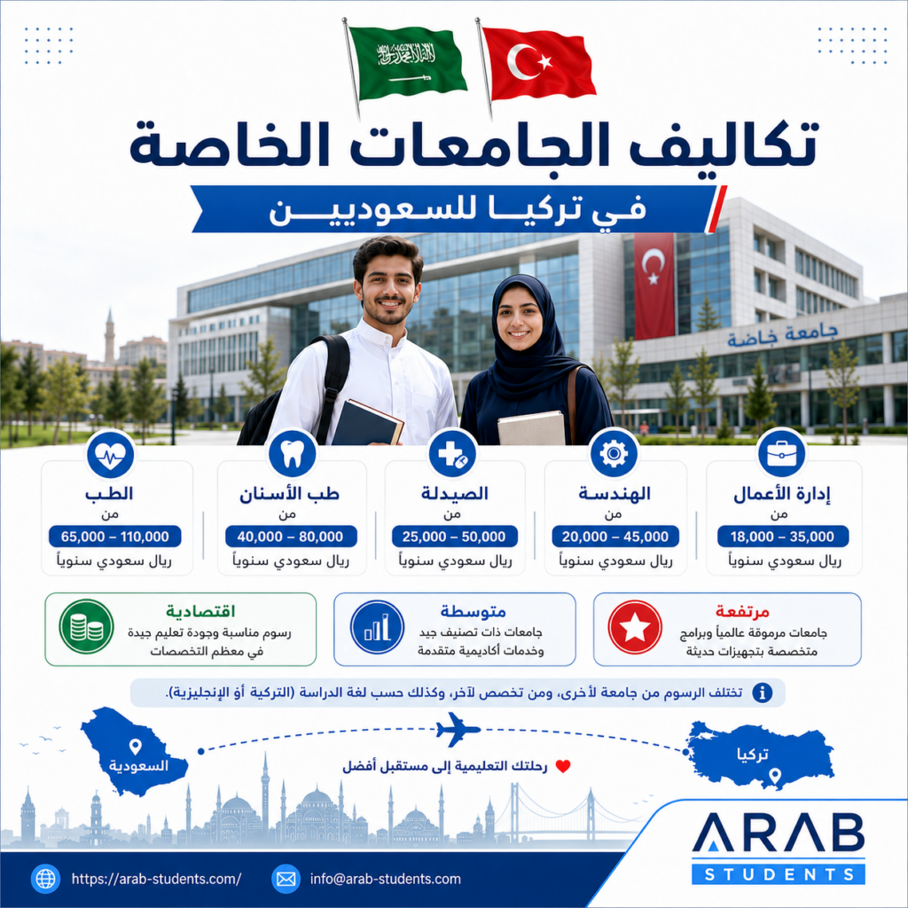 تكاليف الدراسة في الجامعات الخاصة