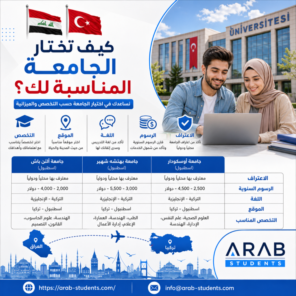 كيف نختار الجامعة المناسبة؟
