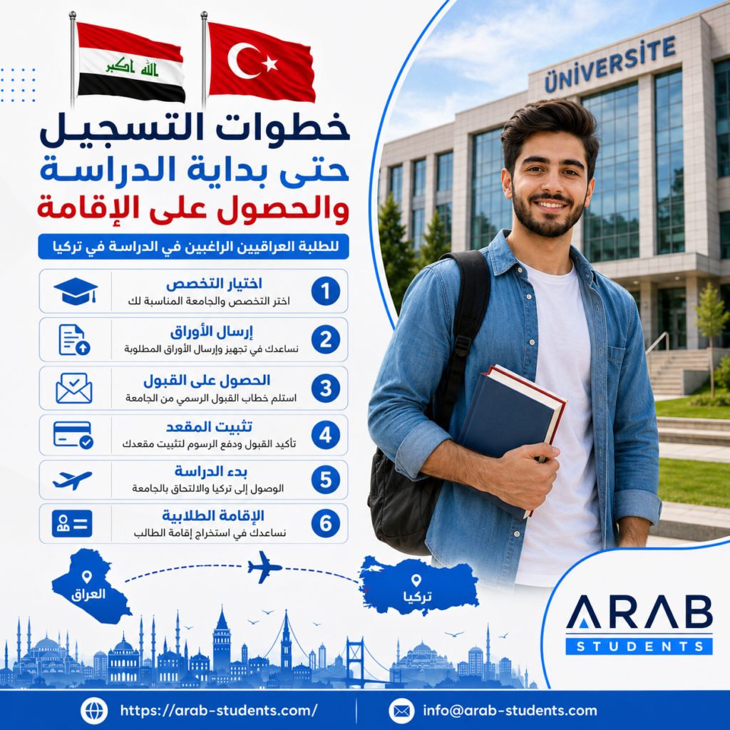 خطوات الدراسة في تركيا من التسجيل إلى الإقامة