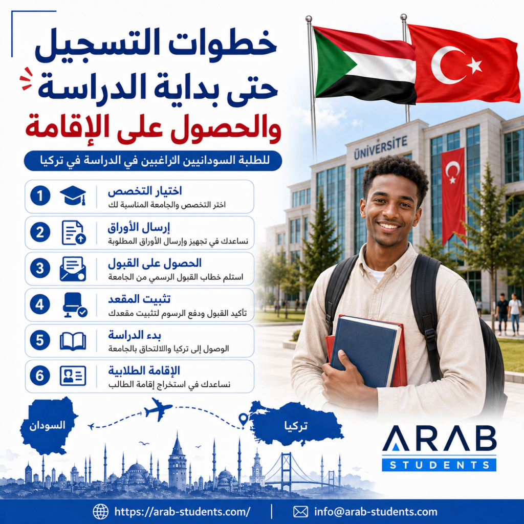 خطوات الدراسة في تركيا من التسجيل إلى الإقامة