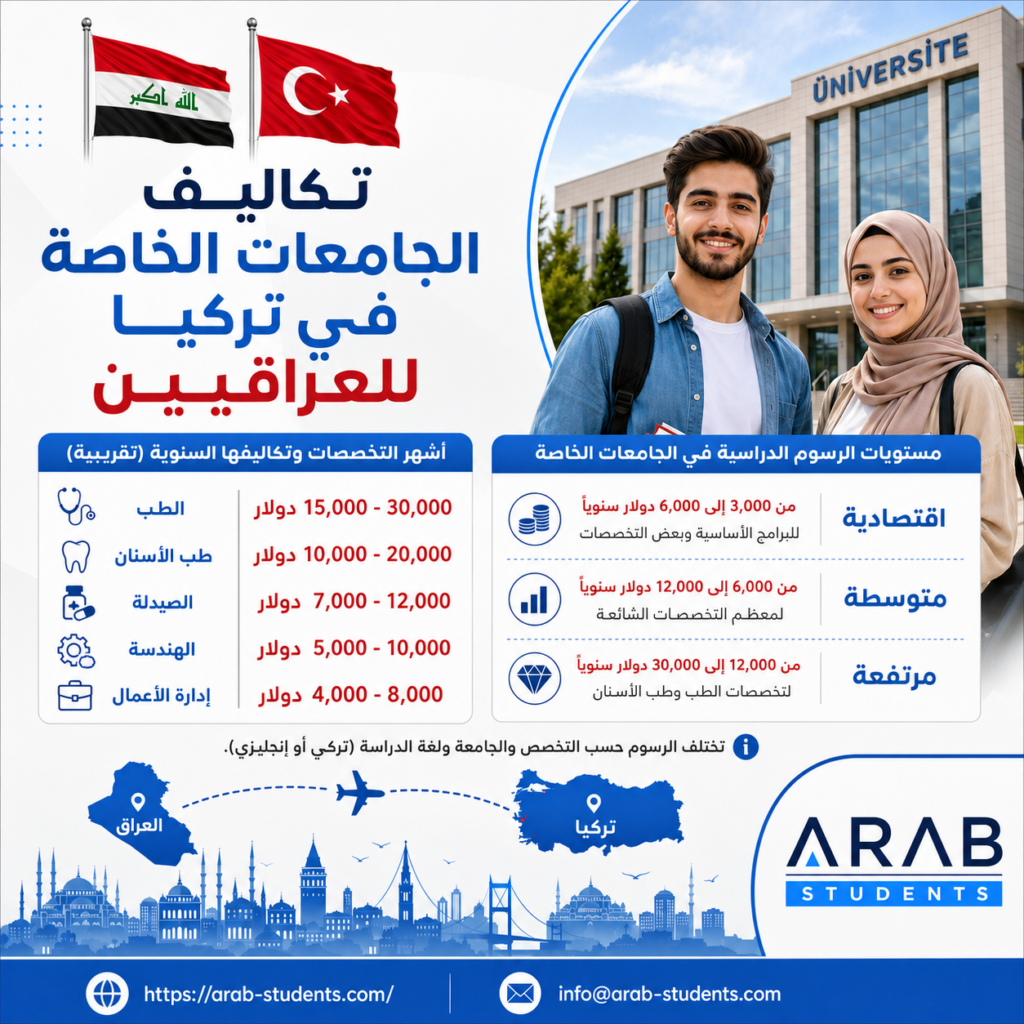تكاليف الدراسة في الجامعات الخاصة