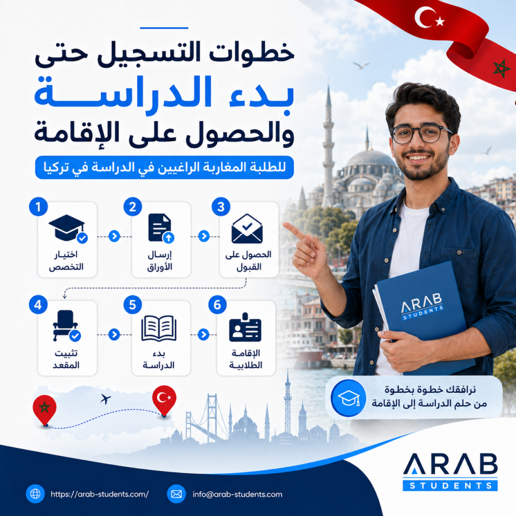 خطوات الدراسة في تركيا من التسجيل إلى الإقامة