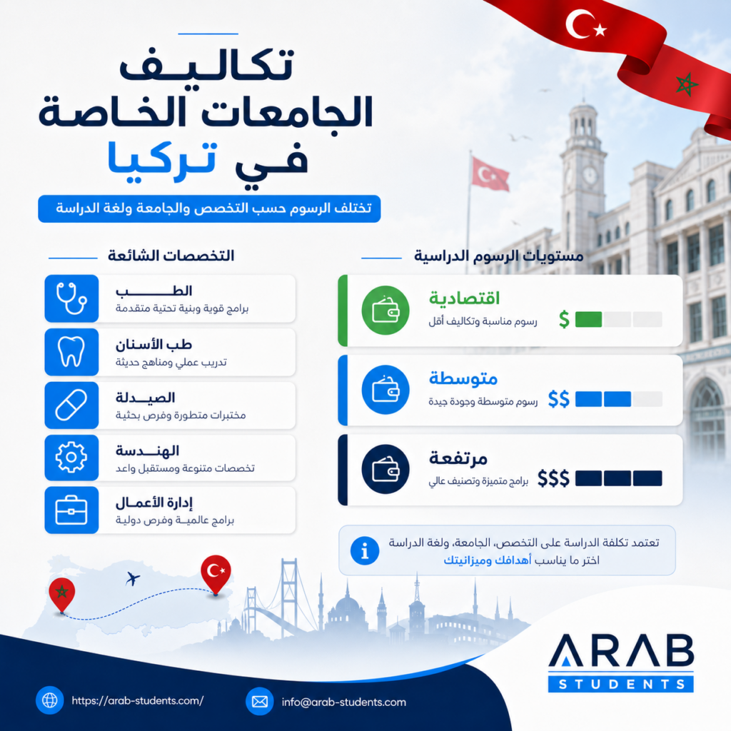 تكاليف الدراسة في الجامعات الخاصة