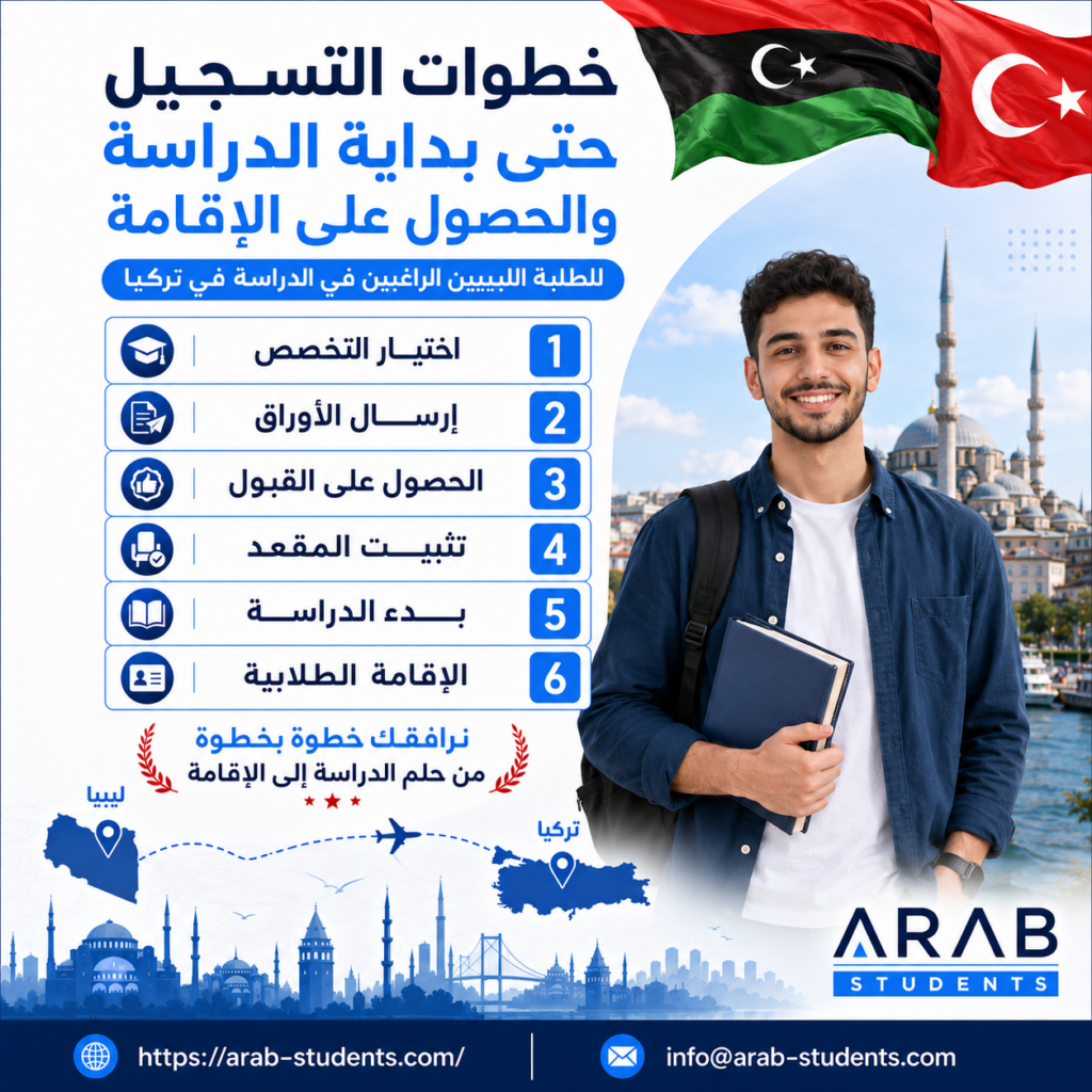 خطوات الدراسة في تركيا من التسجيل إلى الإقامة