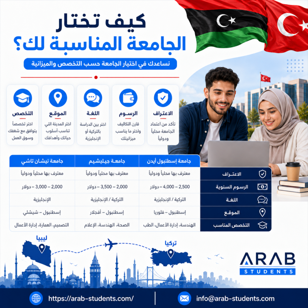كيف نختار الجامعة المناسبة؟