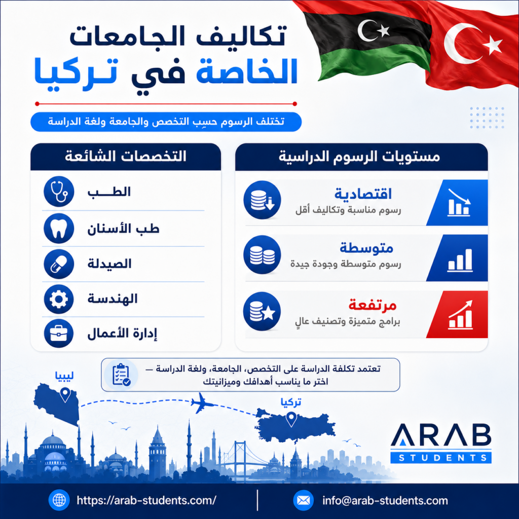 تكاليف الدراسة في الجامعات الخاصة